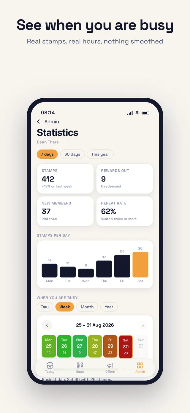 See when you are busy. The statistics screen with the trading-hours heatmap and stamp counts.